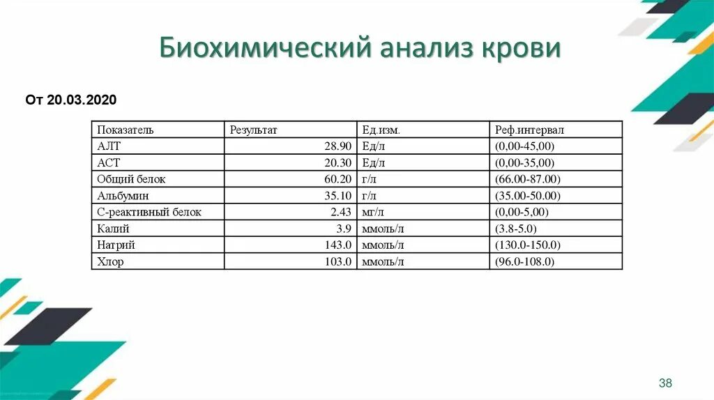 Анализ биохимия аст. Анализ биохимия алт что это. Показатели биохимии...алт, АСТ норма. Анализ крови на алт (аланинаминотрансфераза). Алт АСТ В анализе крови.