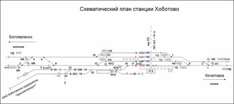 Коды станций ржд