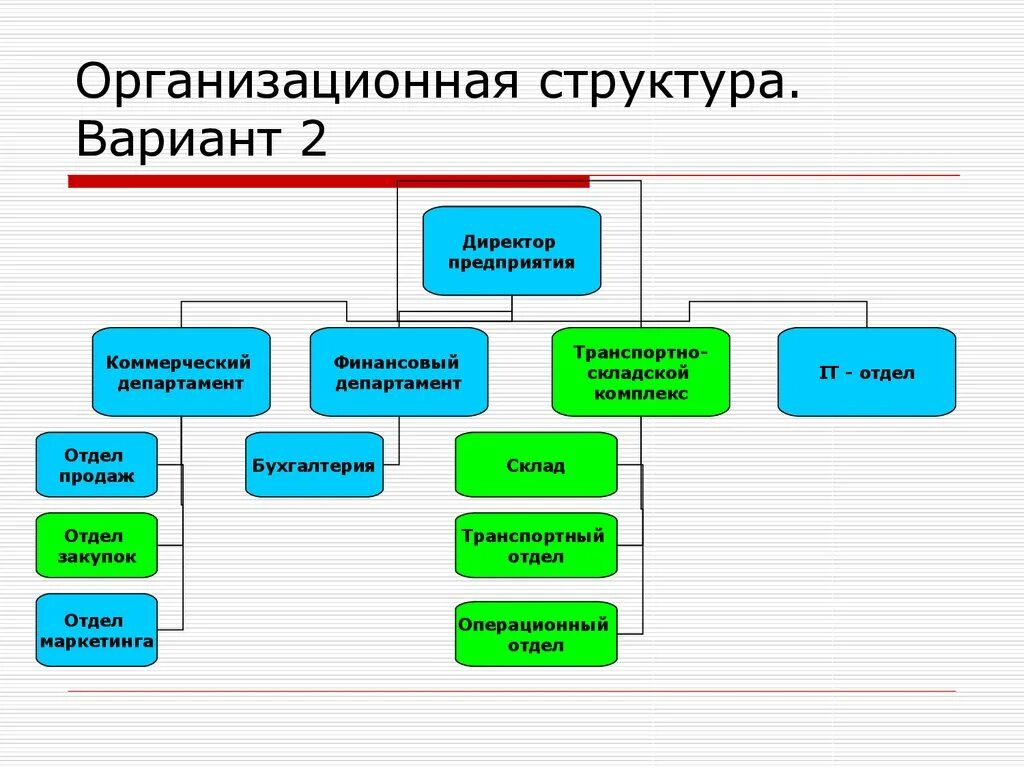 Организационная структура. Структура. Структура компании. Организационная структура предприятия по продаже. Структура коммерческой компании.