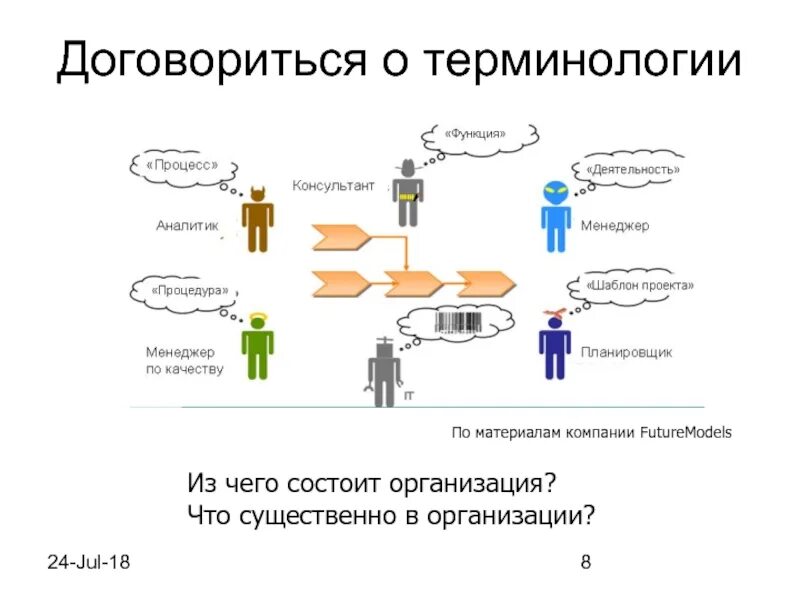 Компанией деятельность компании заключается в. Из чего состоит организация. Из чего состоит компания. Из чего состоит предприятие. Из чего состоит Корпорация.