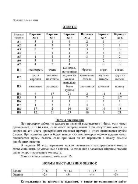 ОГЭ по английскому языку ответы. Ответы ОГЭ английский. Ответы ОГЭ английский 2022. Ответы ГИА русский язык. Вариант огэ 2022 английский язык