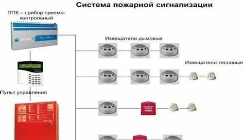 Функции пожарной сигнализации. Рабочий стол инженер пожарной сигнализации. Vesta пожарная сигнализация. Краснодар Арбат пожарная сигнализация. Самая большая коллекция пожарной сигнализации в России.