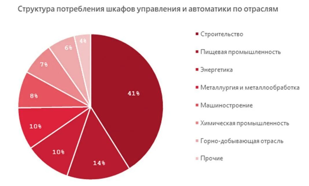 Динамика рынка кондитерских изделий 2020. Анализ тенденций рынка. Анализ рынка потребления. Рынок кофе в россии статистика. Анализ рынка.