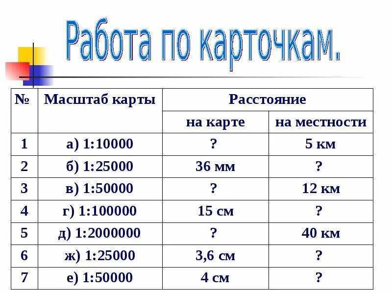 Определение масштаба 6 класс. Математика задачи на масштаб. задачи на масштаб 4 класс. задачи на масштаб 6 класс. задачи по математике на масштаб 6 класс.