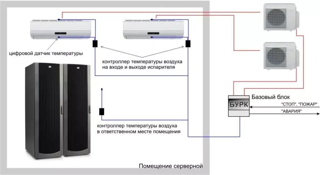 Можно открывать окно при кондиционере. Подключение сплит системы на 2 кондиционера схема. Блок ротации кондиционеров для серверной. Блок ротации для 2-х кондиционеров для серверных. Согласователь кондиционеров схема подключения.