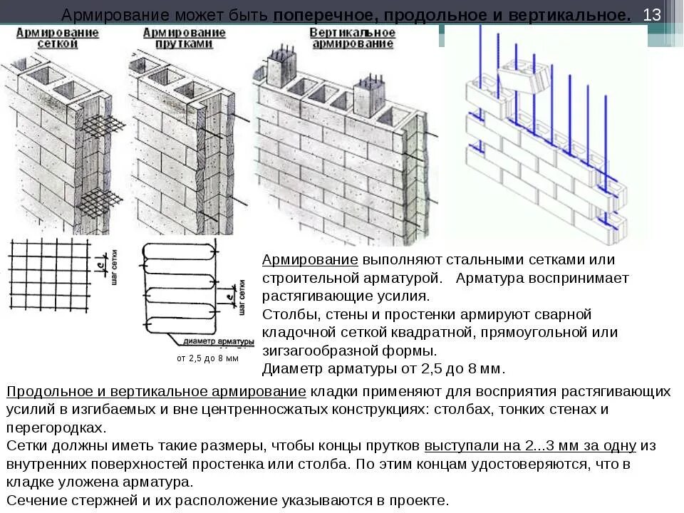 Армирование кладочной. Армирование кирпичной кладки 120 мм. армирование кирпичных перегородок толщиной 120 мм шаг. армирование кирпичных перегородок толщиной 120 мм. армирование кирпичной кладки толщиной 120.