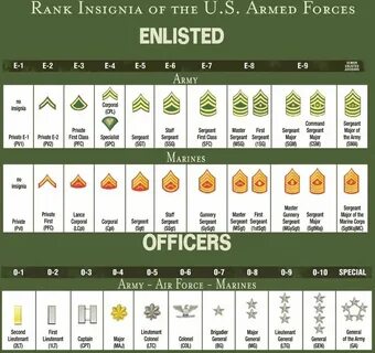 High or higher in rank
