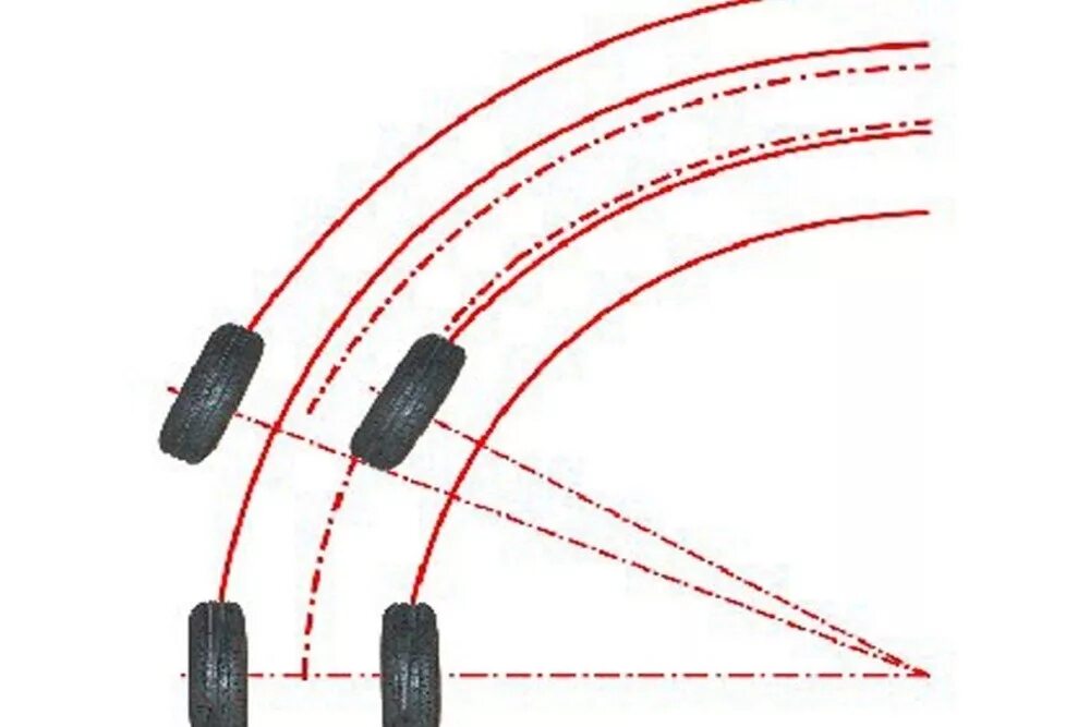 Трек вправо. Радиус поворота МТЗ 82. Радиус разворота автомобиля схема. Траектория колес при повороте автомобиля. Caterpillar 735b радиус поворота.