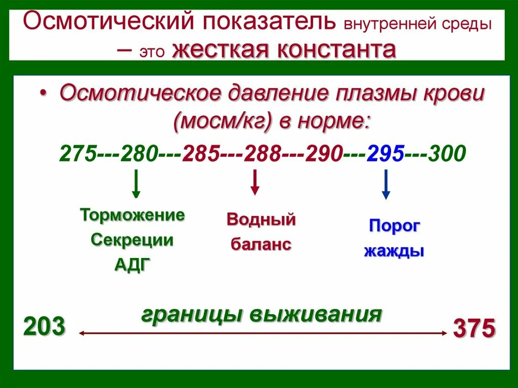 Осмотическое давление норма. Осмотическое давление норма