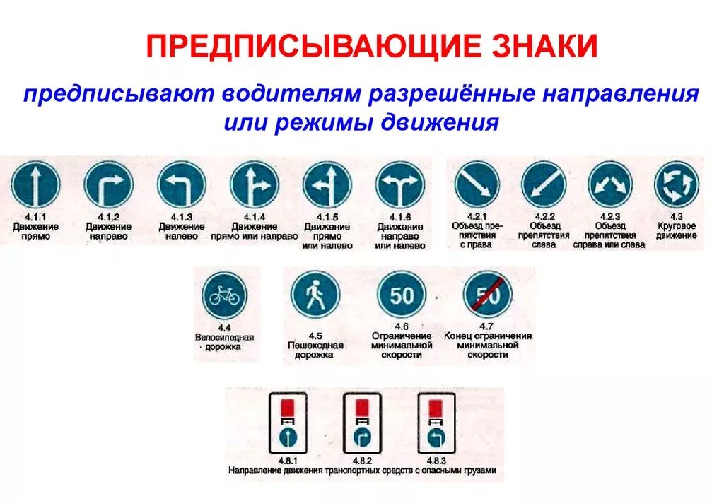 Дорожные знаки пдд с пояснениями 2024. Предписывающие знаки ПДД 2021. Предписывающие знаки дорожного движения с пояснениями 2023. Предписывающие знаки дорожного движения 2020 с пояснениями. Предписывающие знаки дорожного движения с пояснениями 4.1.1.