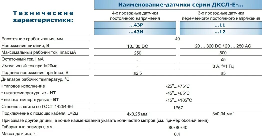 Датчик тм100 технические характеристики. Датчик температуры ТМ 101 характеристики. Датчики характеристики датчиков. Термодатчик характеристики.