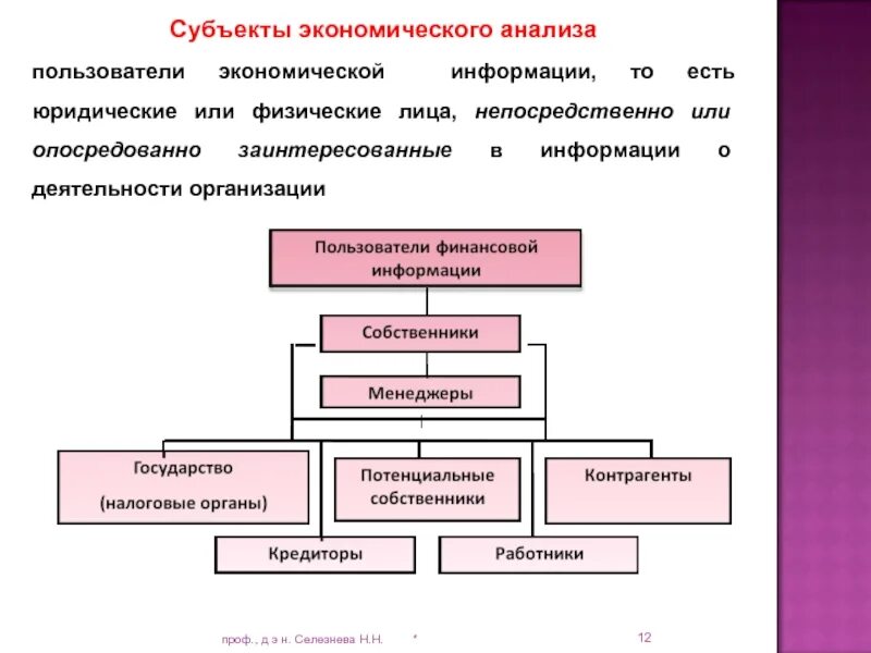 Субъекты управления экономикой. Субъекты и пользователи результатов экономического анализа.. Субъектами экономического анализа являются. Субъекты экономического анализа. Субъекты управленческого анализа.