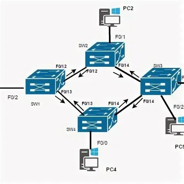 Широковещательный пакет. ARP,RARP И ICMP. АРПС Формат.