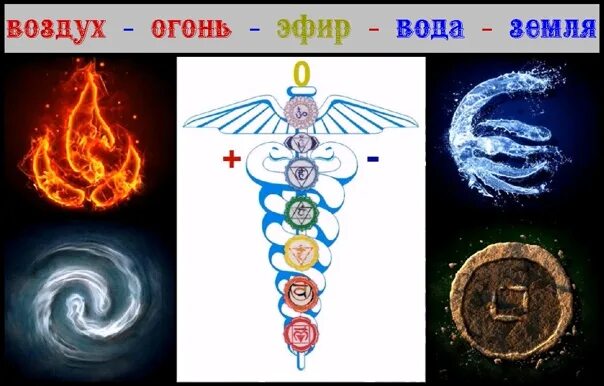 Пятерка воздуха. Огонь вода земля воздух. Огонь вода земля воздух эфир. Символы огня воды земли и воздуха. Огонь вода воздух.