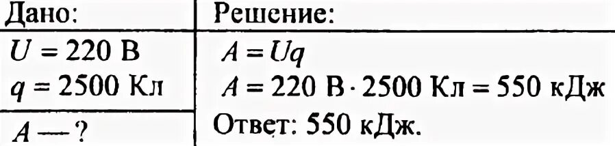 При напряжении 220 в в лампе