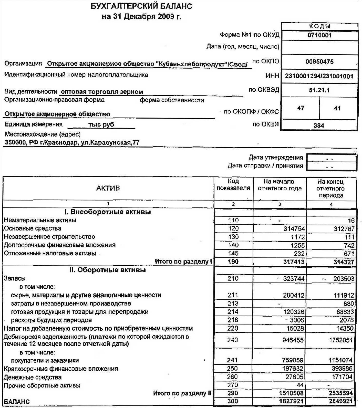 Бухгалтерские отчеты компаний