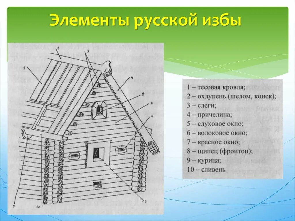 Название русской избы