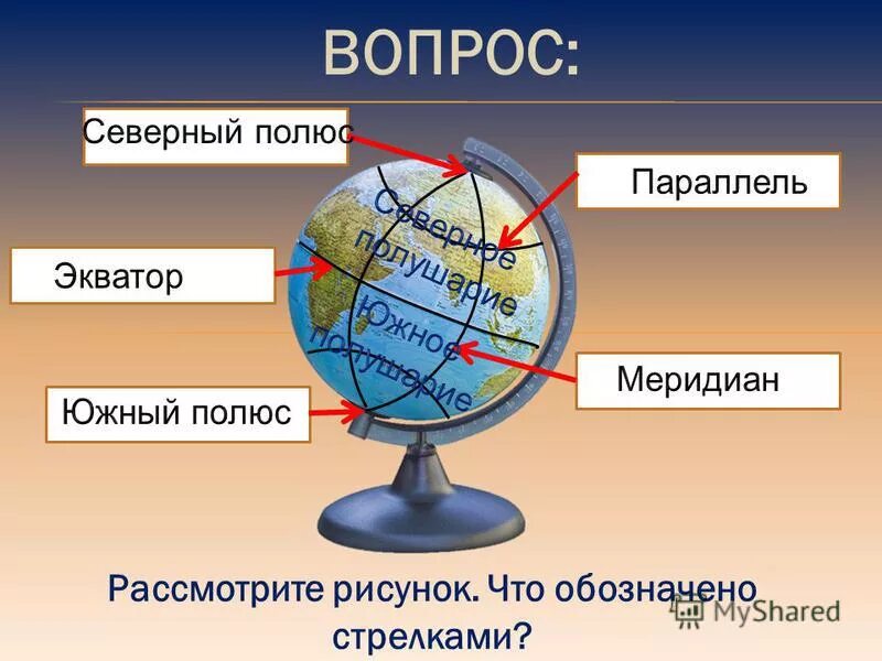 Где находится географические полюса земли. Глобус обозначения. Строение глобуса. Глобус с обозначением полюсов. Глобус с экватором и полюсами.