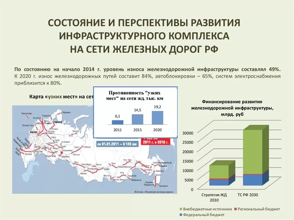 Перспективные направления 2023. Перспективы развития железных дорог. Перспективы развития железнодорожного. Перспективы развития ЖД В России. Современное состояние железнодорожного транспорта.