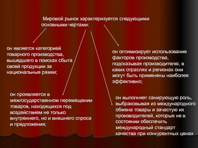 Основные международные рынки