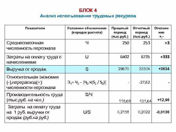 Комплексный анализ эффективности