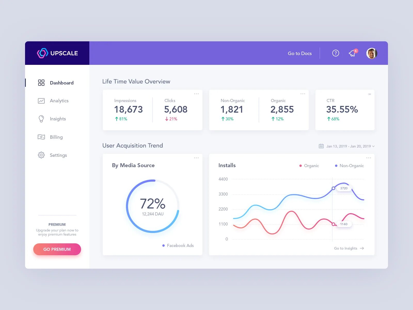 Analytics dashboard. Dashboard аналитика. дашборд аналитикс. аналитика ux дизайн. дашборд для дизайнера.