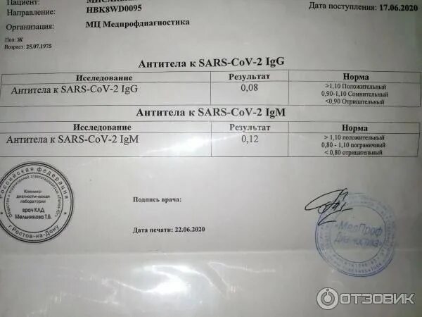 Днком антитела. Исследование крови на антитела к sars-cov-2. результат анализа на антитела. анализ крови на антитела к коронавирусу. количественный анализ на антитела к коронавирусу.