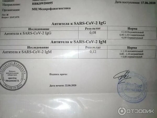 Анализ на напряженность к кори. Исследование крови на антитела к SARS-cov-2. Результат анализа на антитела. Анализ крови на антитела к коронавирусу. Количественный анализ на антитела к коронавирусу.