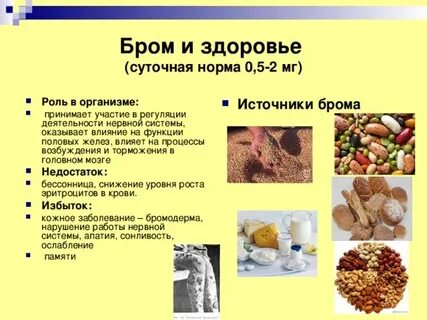Избыток брома