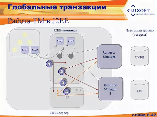 Работа j