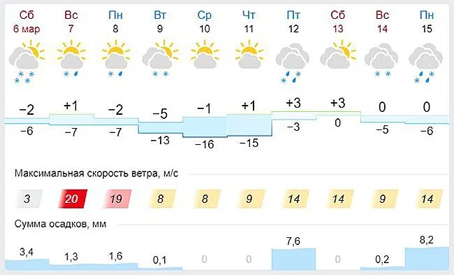 Погода клинцы брянская область 14 дней. Гисметео Клинцы. Погода Клинцы. Прогноз Клинцы. Погода Клинцы на 14.