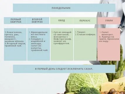 Дерматит продукты