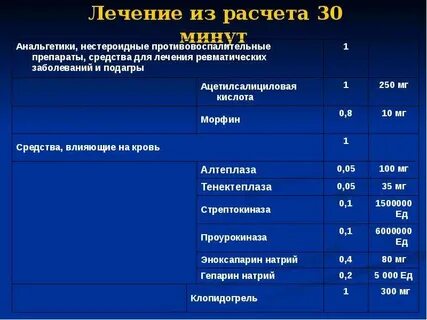 Нпвс при остеохондрозе