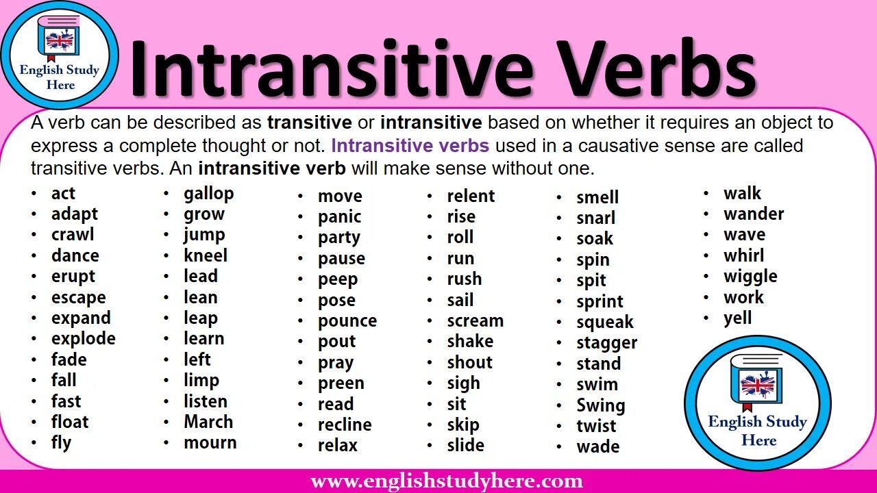 Английские глаголы аудио. Transitive and intransitive verbs. Transitive verbs в английском. Intransitive verbs list. Transitive and intransitive verbs list.