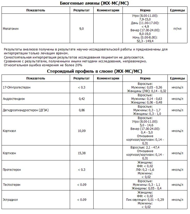 Кортизол в слюне цена