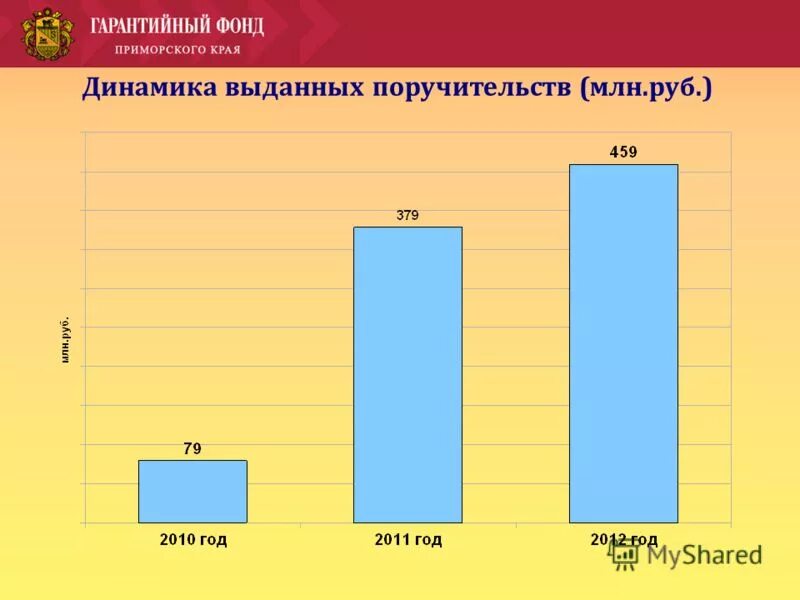 фонды приморского края