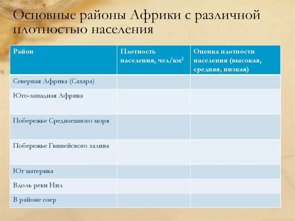 Какой регион африки отличается низкой плотностью населения. Плотность населения северной африки таблица. плотность населения африки таблица. низкая плотность населения в африке. причины высокой плотности населения в африке.