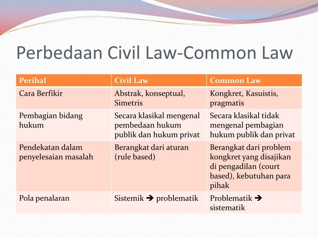 Общее право перевод. Common Law and Civil Law разница. Разница между common Law и Civil Law. Отличие common Law от Civil Law. Civil Law and Criminal Law разница.