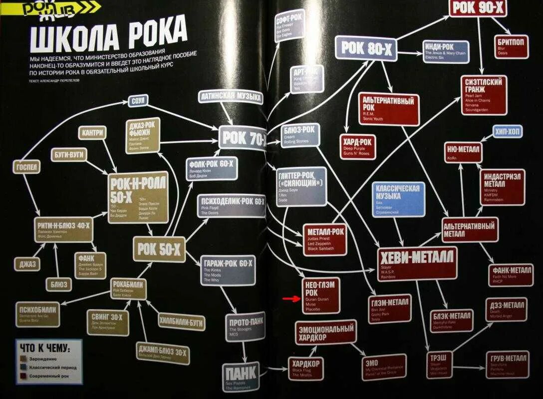 Стили и жанры рок музыки. Разновидности рок музыки. Жанры рок музыки. Дерево рок музыки. Все виды рока.