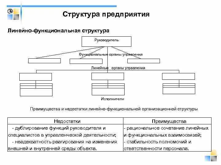 Функциональное руководство организацией. Линейно-функциональная структура управления нефтяной компании. Линейная функциональная организационная структура. Линейно-функциональная организационная структура. Функциональная схема управления организации.