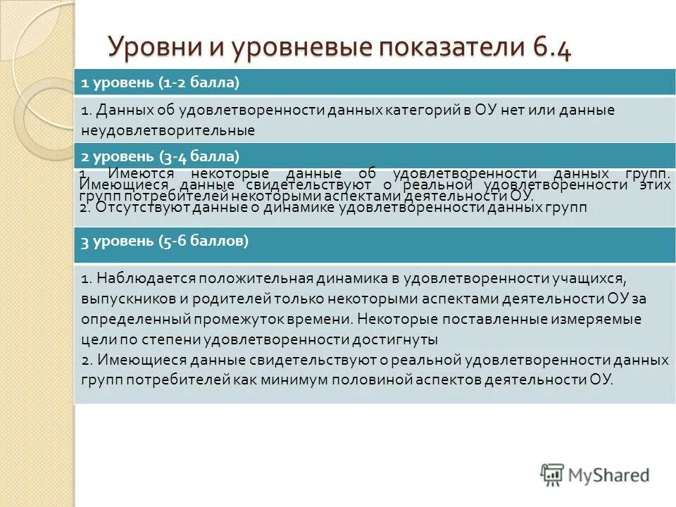Критерии и показатели оценки качества образования. Уровни качества образования. Три уровня качества образования. Выберите форму обучения. Три уровня качества образования.