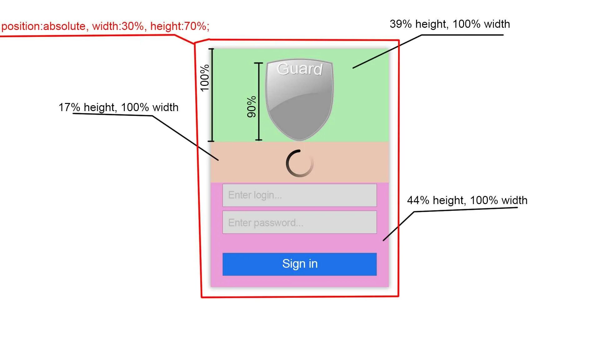Position absolute max height. Позиционирование css. позиционирование изображения в css. позиционирование шпаргалка. position css.