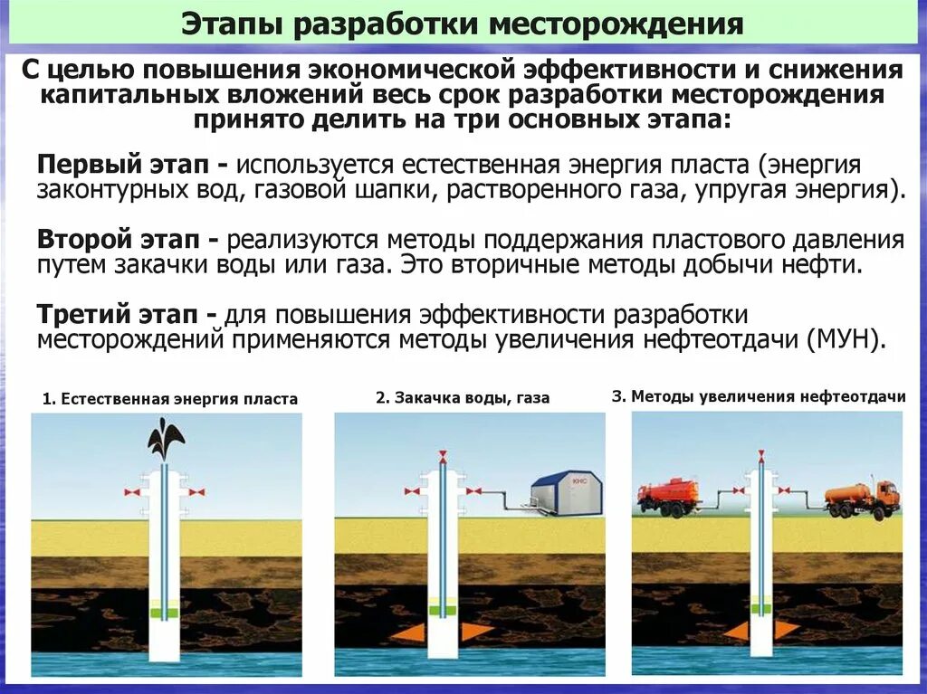 Повышение добычи нефти. Термогазовый метод увеличения нефтеотдачи. Методы воздействия на пласт, повышающие нефтеотдачу. Методы увеличения нефтеотдачи пластов схема. Методы увеличения нефтеотдачи пластов.