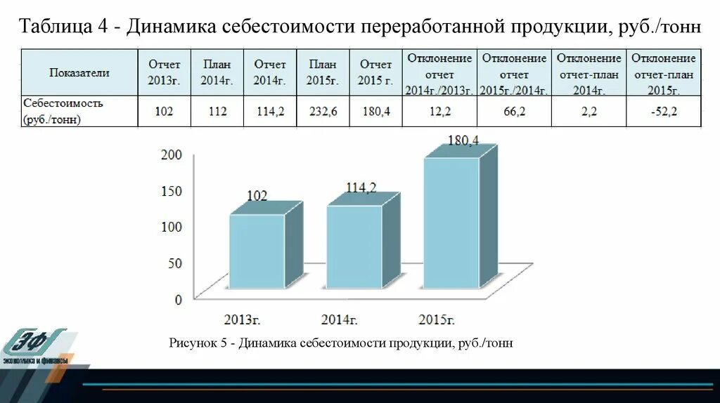 Анализ изменения затрат. Анализ себестоимости. Анализ динамики себестоимости. Динамика структуры себестоимости. Анализ затрат продукции.