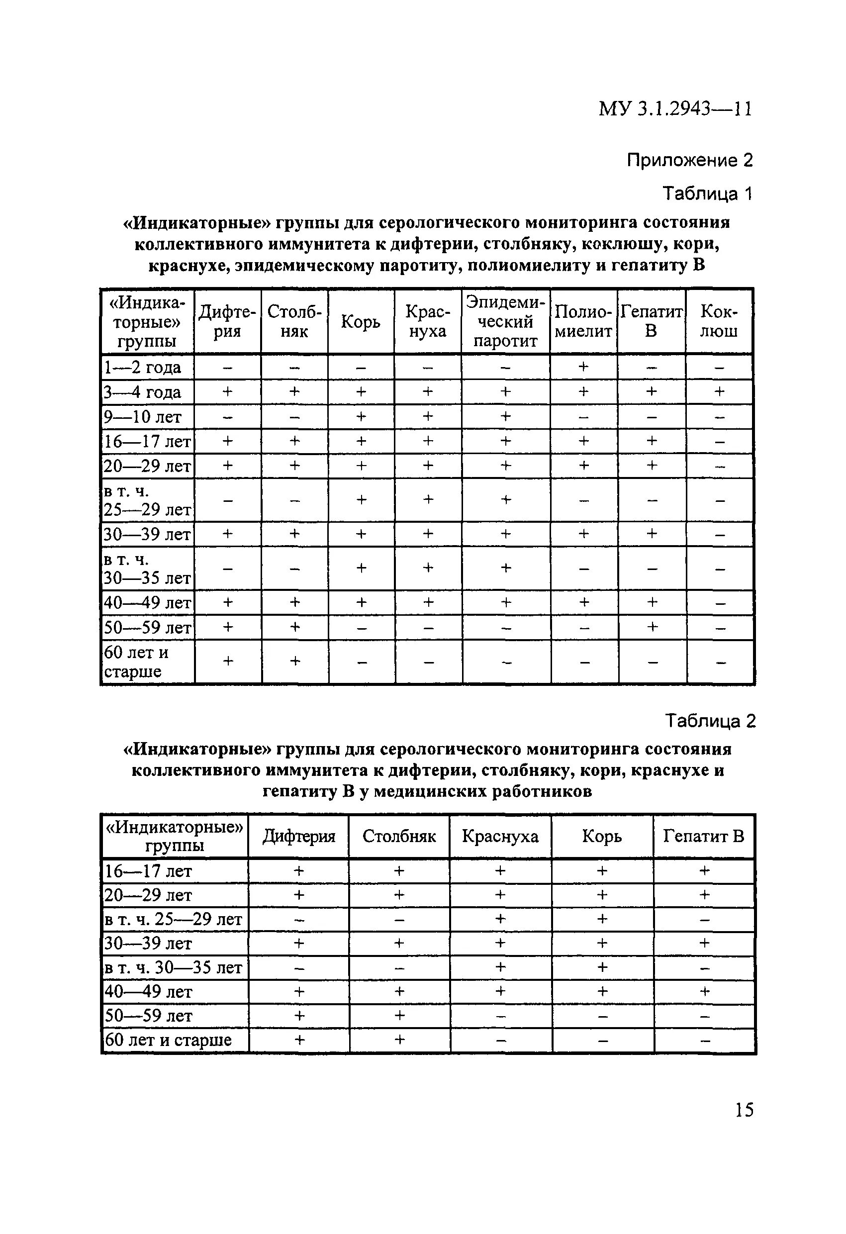 Исследование напряженности иммунитета к кори нормы. Исследование крови на напряженность иммунитета к кори паротита. Анализ на напряженность иммунитета. Исследование крови на напряженность иммунитета к дифтерии. Анализ на напряженность к кори