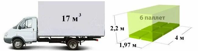Газель некст паллеты. Ширина кузова Газель Некст тент. Газель габариты кузова 3м тентованная. Габариты газели с кузовом 4.2 метра. Евротент на Газель 4.2 метра габариты.