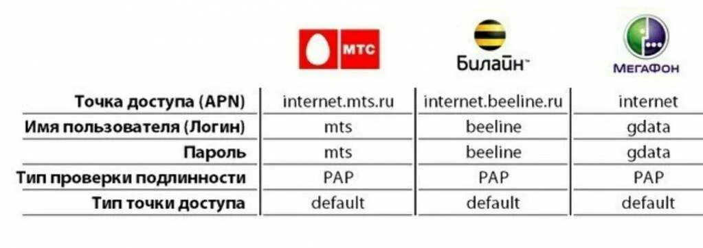 Доступ точка ру