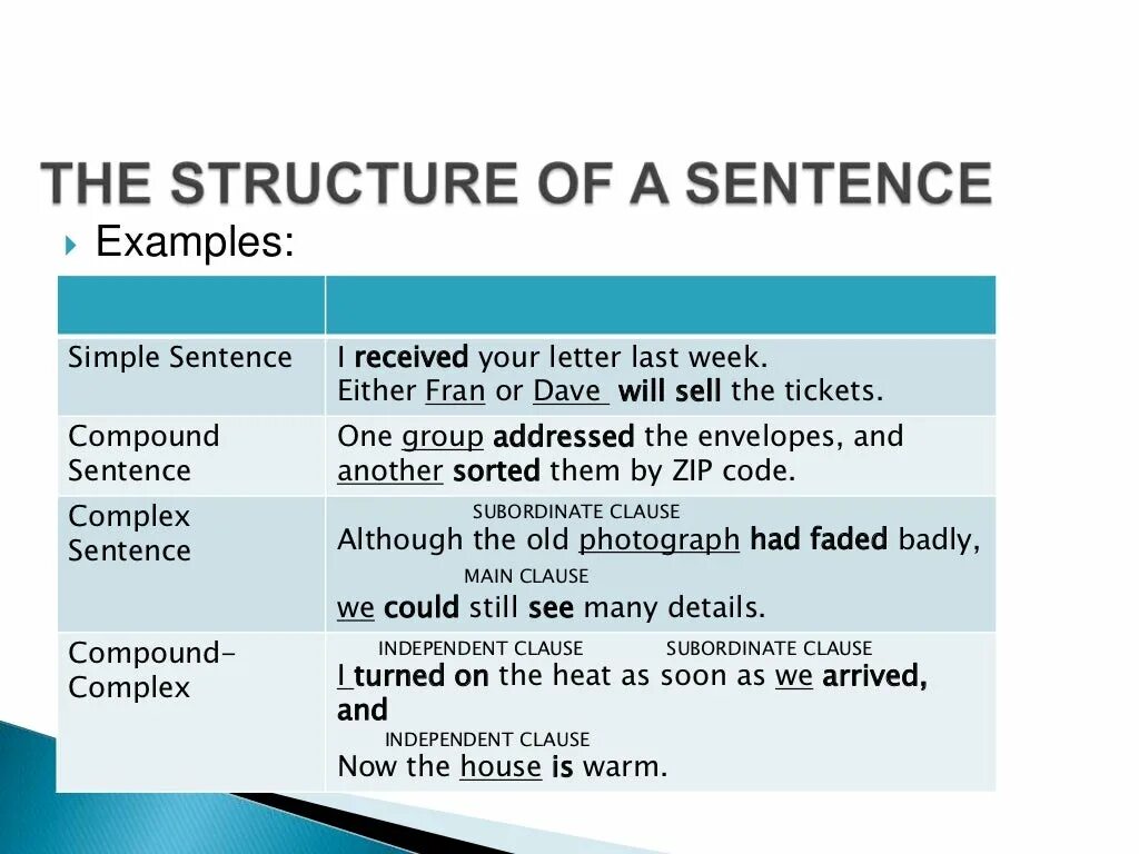 Subordinate Clauses в английском языке. Subject Clauses в английском языке. Main Clause and subordinate Clause примеры. Object Clauses в английском языке. Object clause