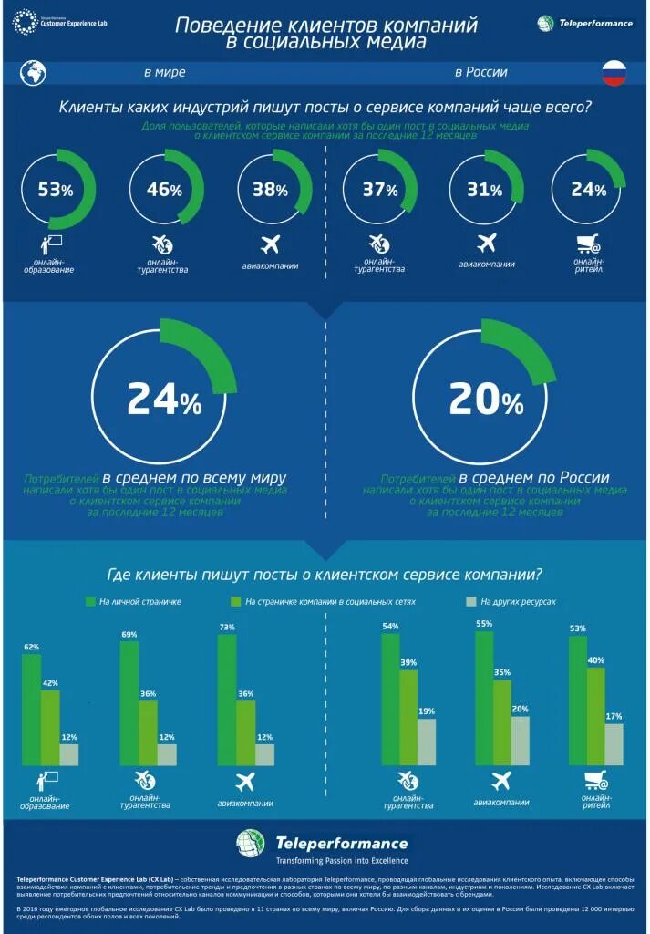 концепция клиентского сервиса. каким должен быть клиентский сервис. каким должен быть клиентский сервис. клиентский сервис в продажах. клиентский сервис.