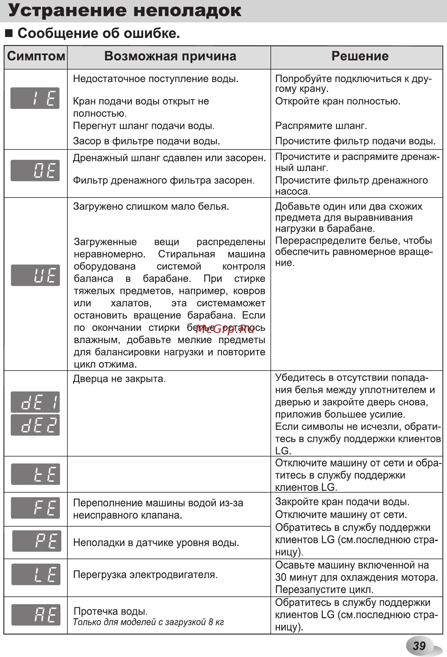 Lg ошибка pf